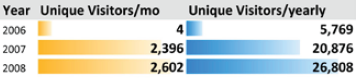 Daves Septic Stats