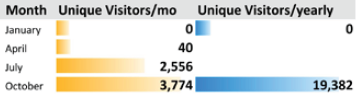 NHOC Stats